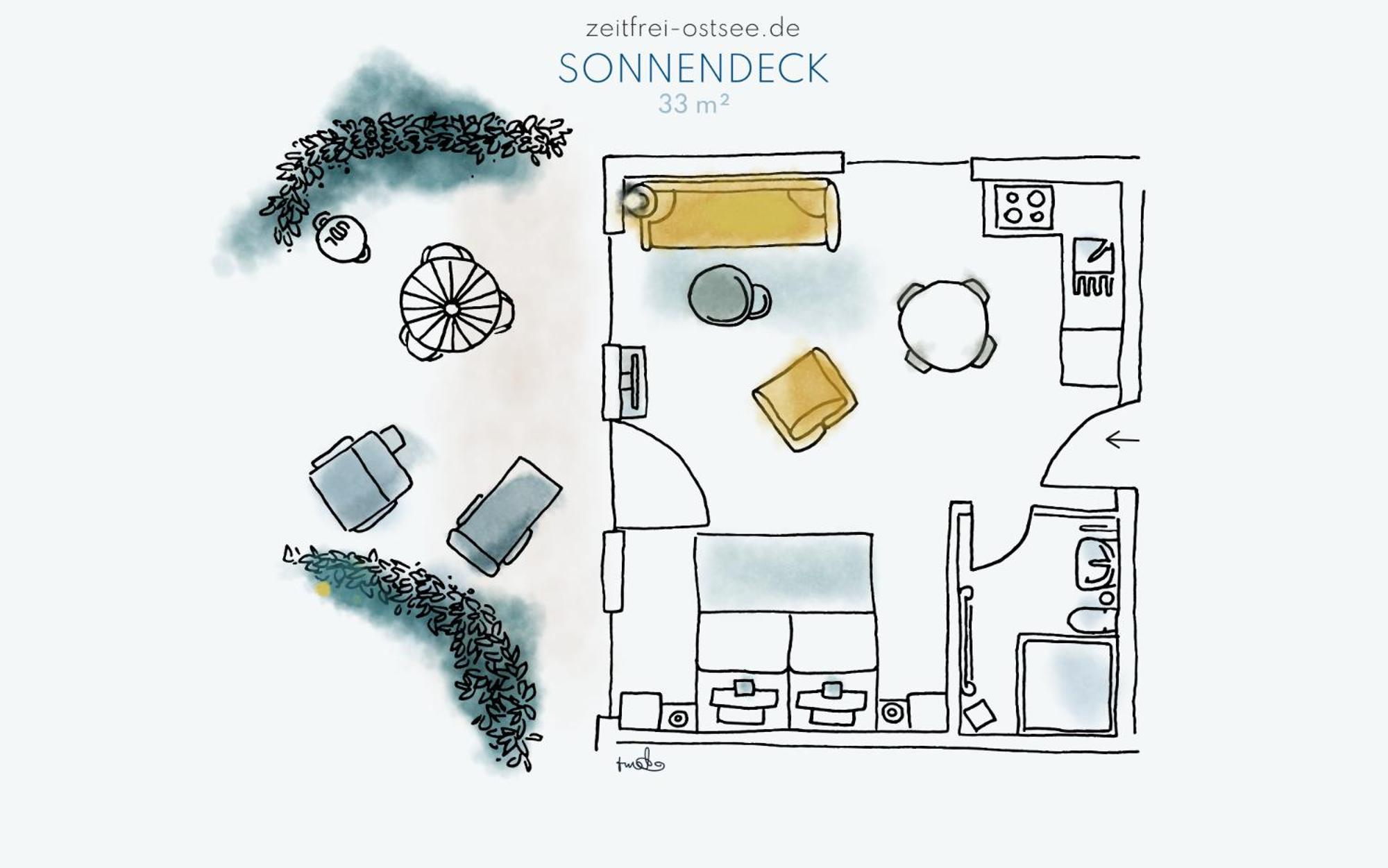 Zeitfrei Urlaubsappartememts & Veranstaltungsort Steffenshagen Værelse billede